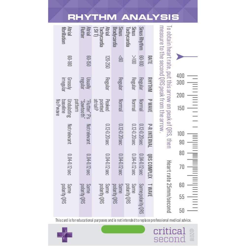 Advanced Nurse Pack - Education Cards