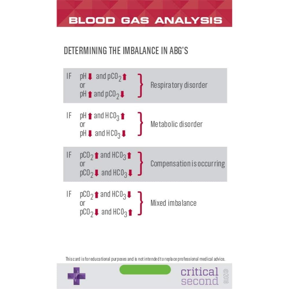 Advanced Nurse Pack - Education Cards