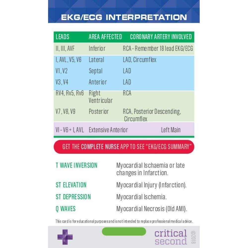 Advanced Nurse Pack - Education Cards