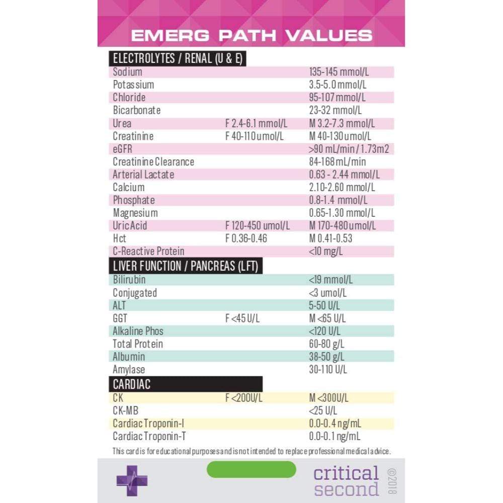 Critical Second Clinical Reference Cards Expansion Pack - Medical/Nursing Education Cards