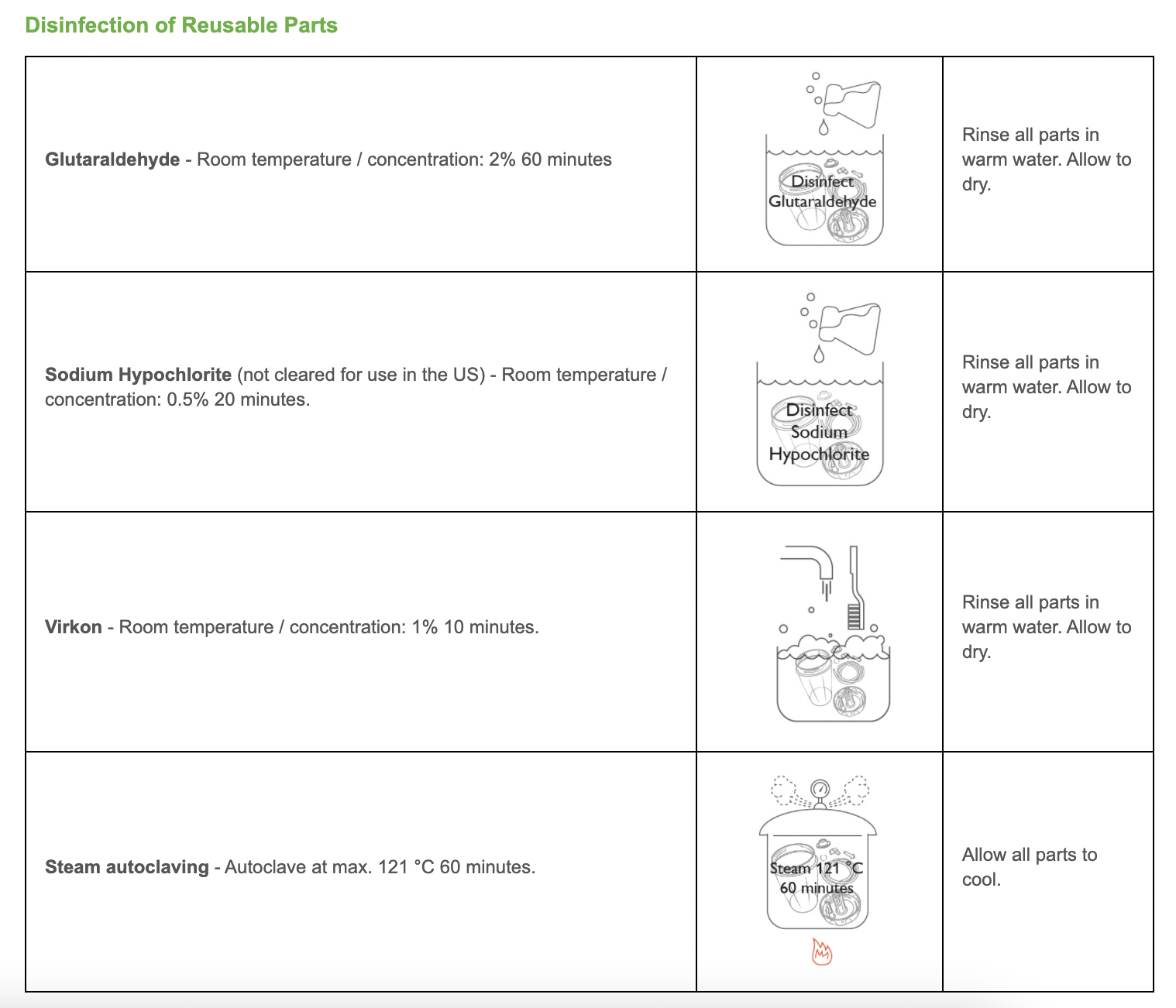 Laerdal Suction Unit with Reusable Canister