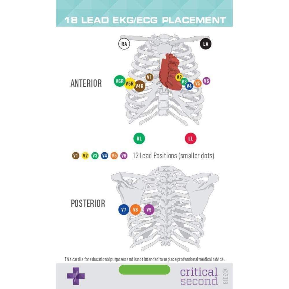 Advanced Nurse Pack - Education Cards