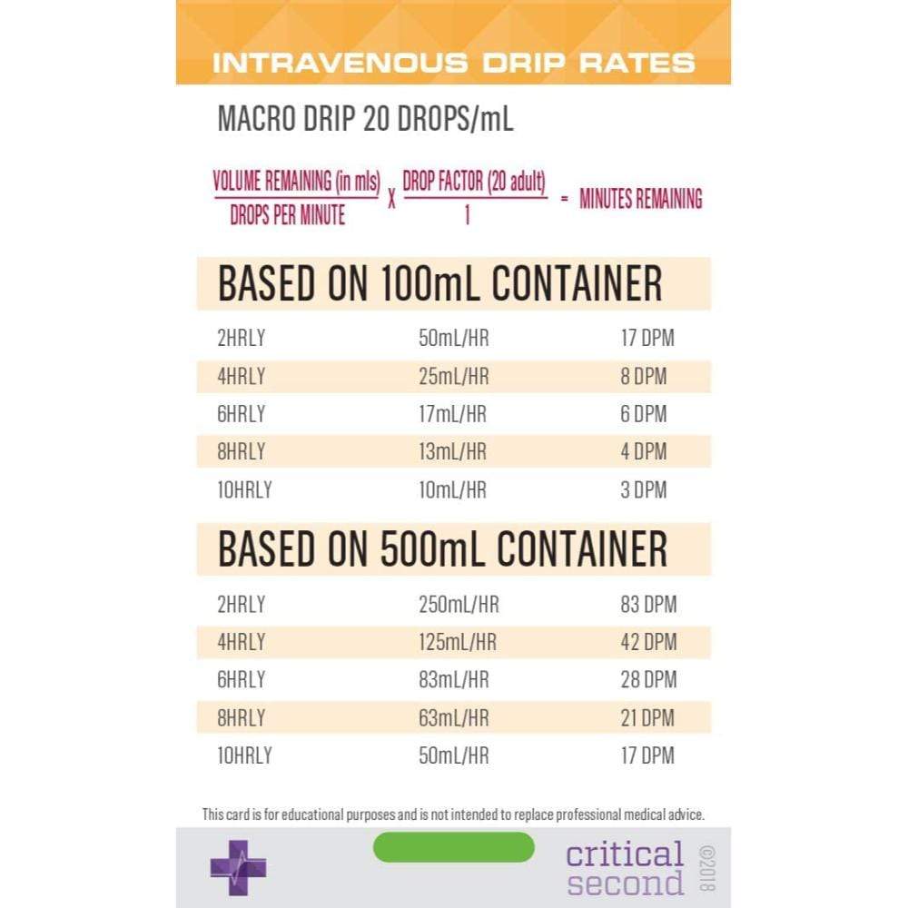 Complete Nurse Pack - Education Cards