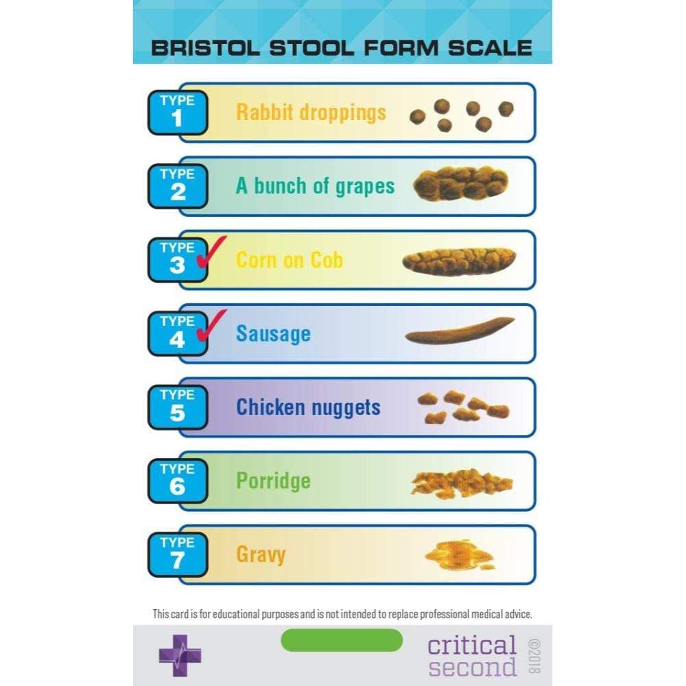 Complete Nurse Pack - Education Cards