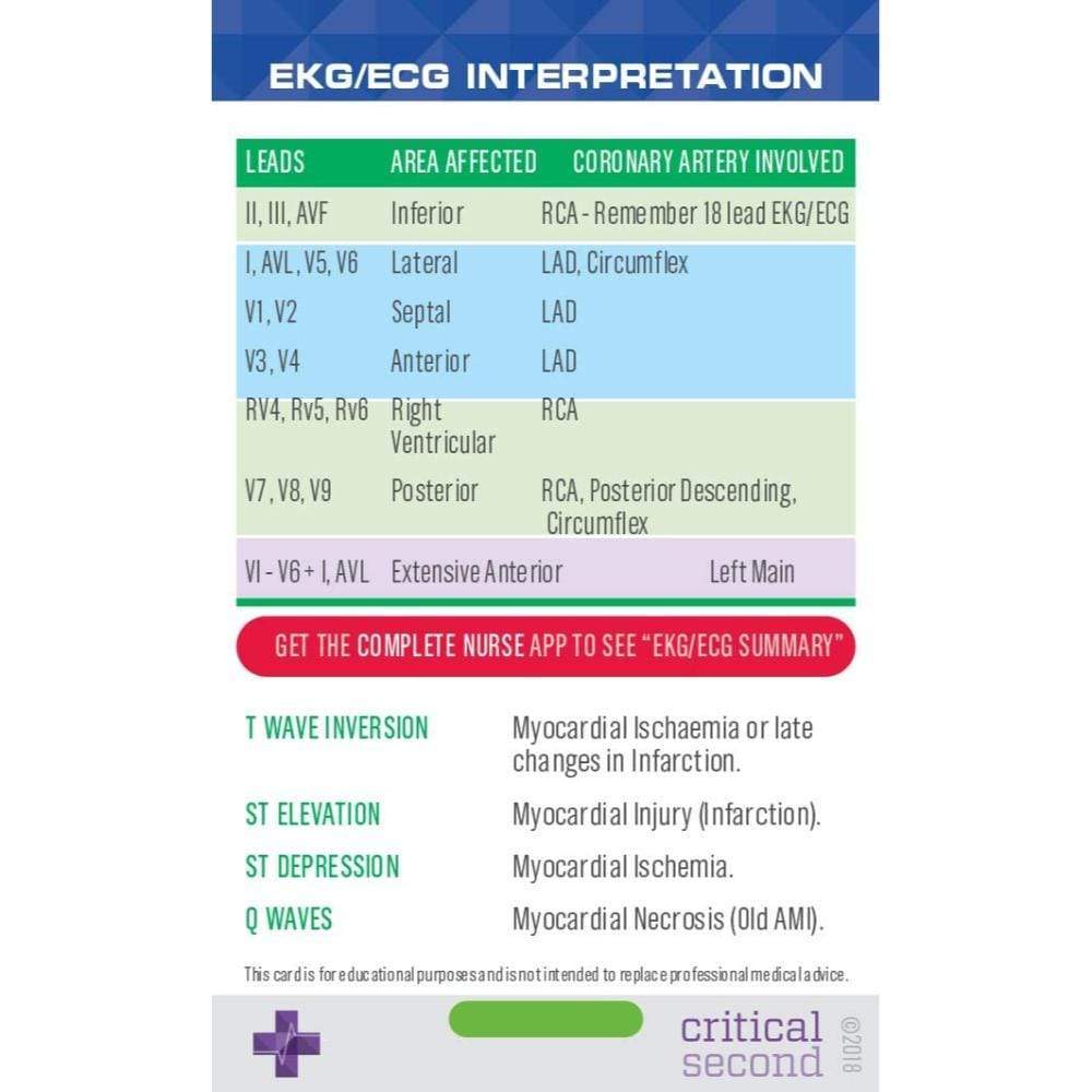 Critical Second Clinical Reference Cards Deluxe Pack - Education Cards