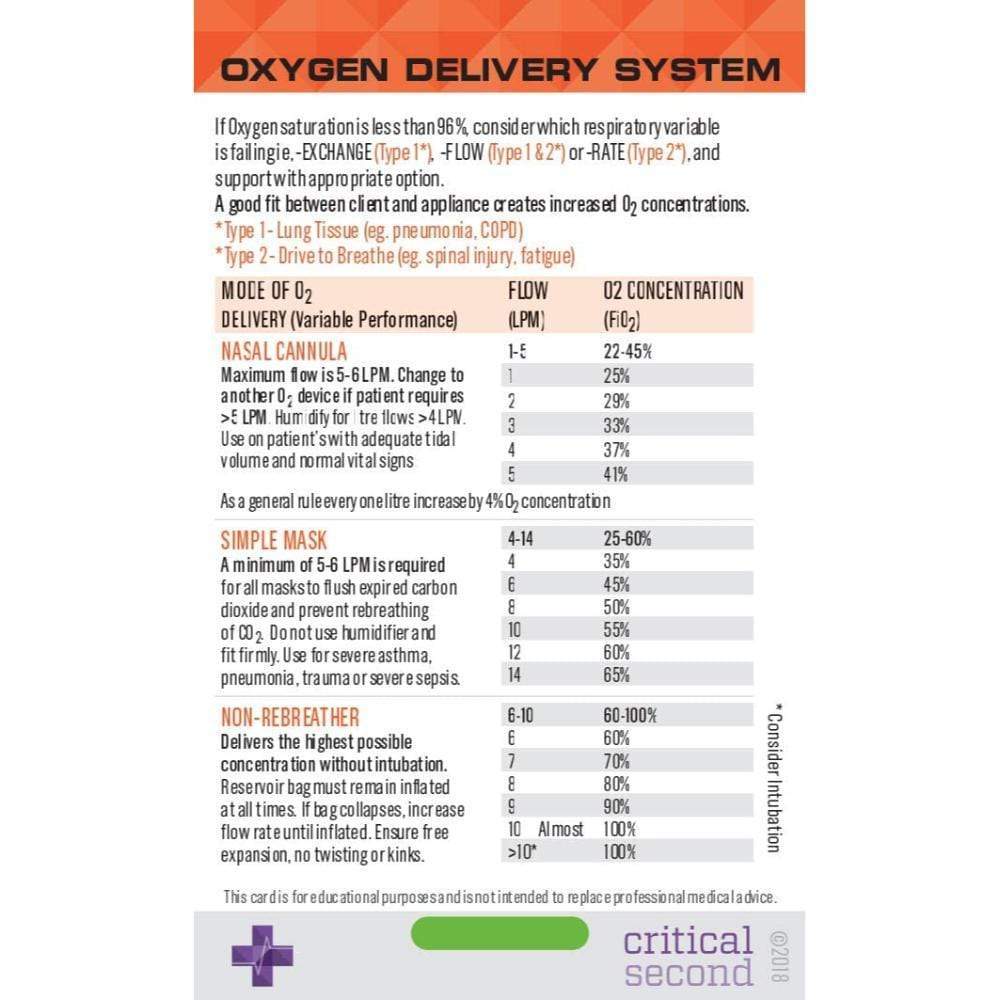 Critical Second Clinical Reference Cards Expansion Pack - Medical/Nursing Education Cards