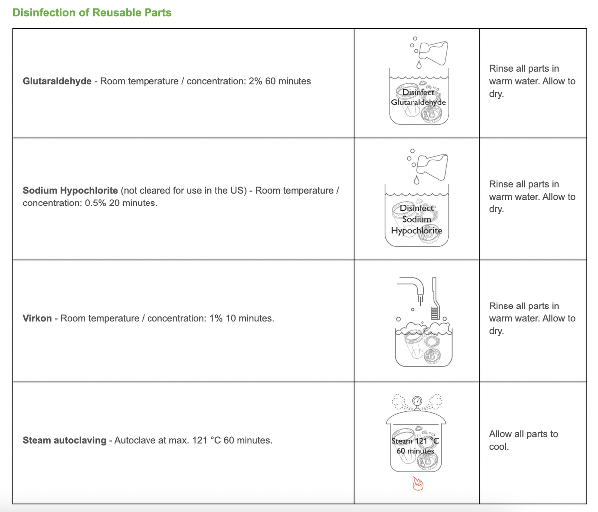 Laerdal Suction Unit with Reusable Canister