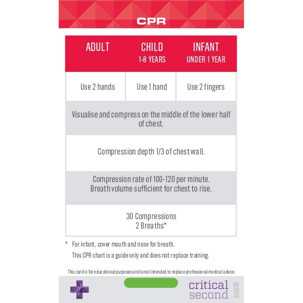 Critical Second Clinical Reference Cards Medical Emergencies Pack - Education Cards
