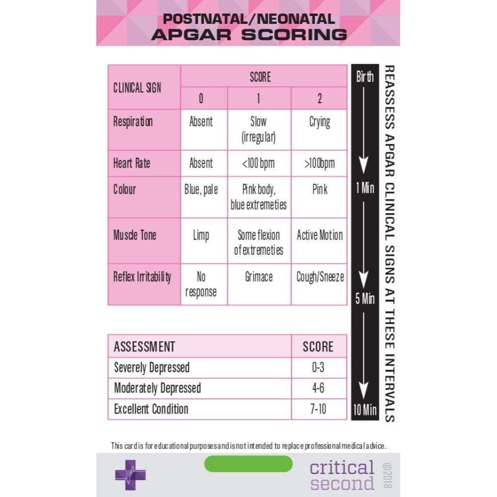 Midwifery Pack - Education Cards