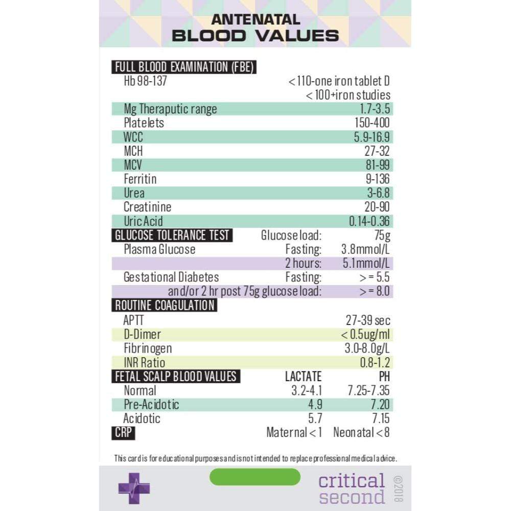 Midwifery Pack - Education Cards